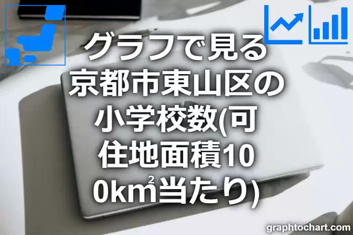 グラフで見る京都市東山区の小学校数（可住地面積100k㎡当たり）は多い？少い？(推移グラフと比較)