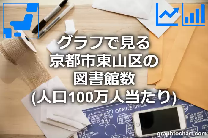 グラフで見る京都市東山区の図書館数（人口100万人当たり）は多い？少い？(推移グラフと比較)