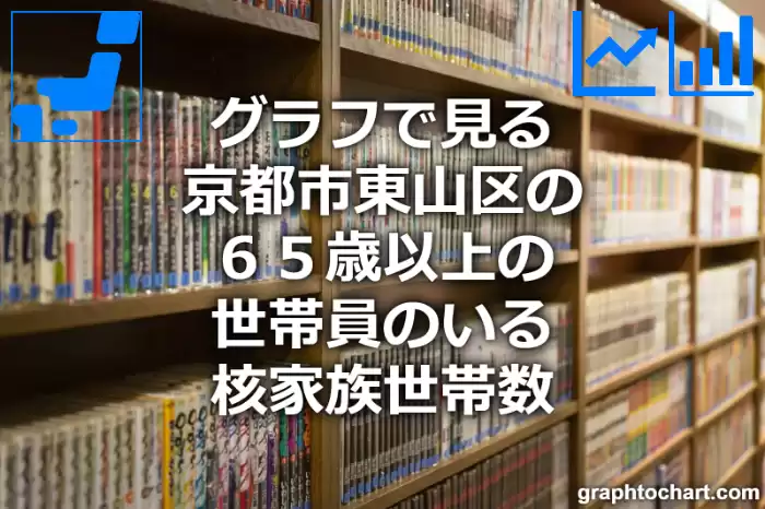 グラフで見る京都市東山区の６５歳以上の世帯員のいる核家族世帯数は多い？少い？(推移グラフと比較)