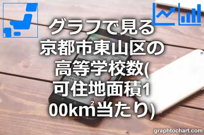 グラフで見る京都市東山区の高等学校数（可住地面積100k㎡当たり）は多い？少い？(推移グラフと比較)