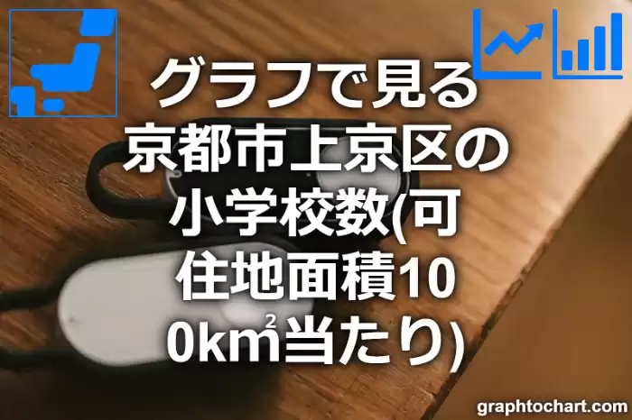 グラフで見る京都市上京区の小学校数（可住地面積100k㎡当たり）は多い？少い？(推移グラフと比較)