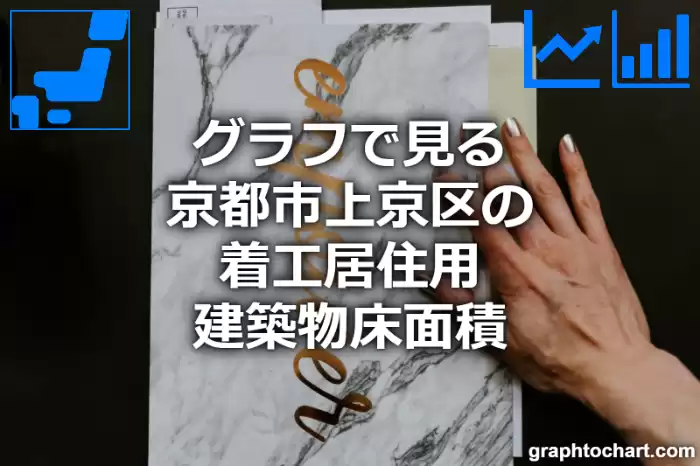 グラフで見る京都市上京区の着工居住用建築物床面積は広い？狭い？(推移グラフと比較)