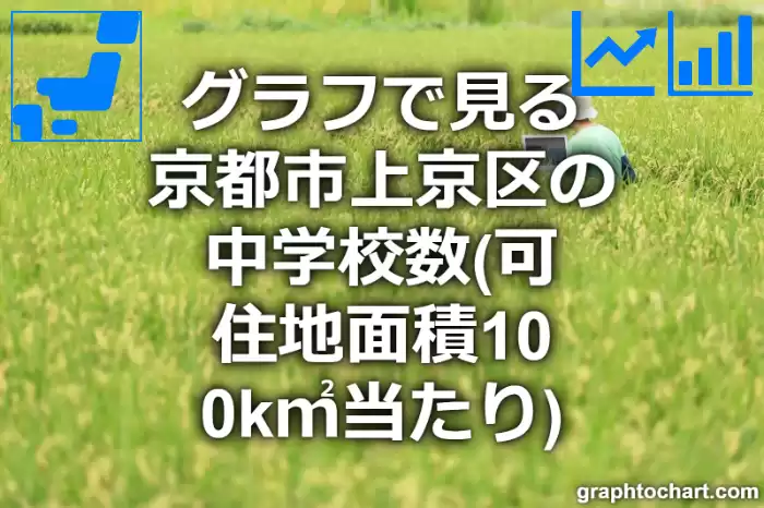 グラフで見る京都市上京区の中学校数（可住地面積100k㎡当たり）は多い？少い？(推移グラフと比較)
