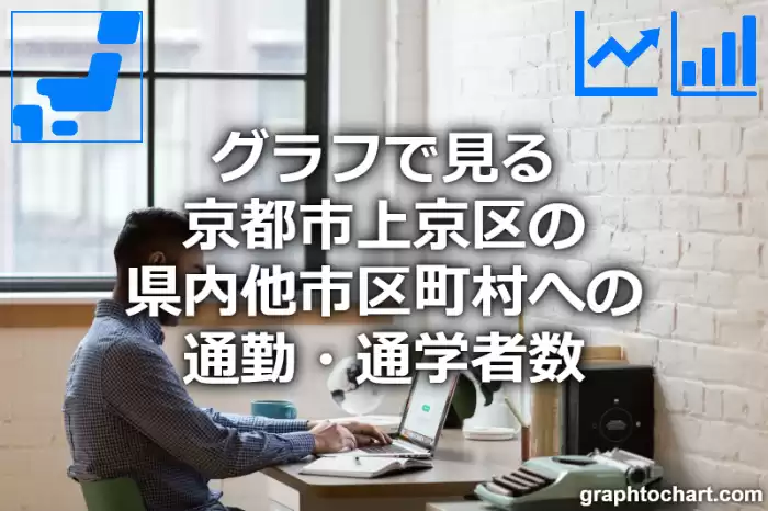 グラフで見る京都市上京区の県内他市区町村への通勤・通学者数は多い？少い？(推移グラフと比較)