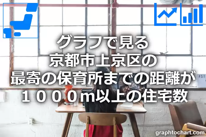 グラフで見る京都市上京区の最寄の保育所までの距離が１０００ｍ以上の住宅数は多い？少い？(推移グラフと比較)