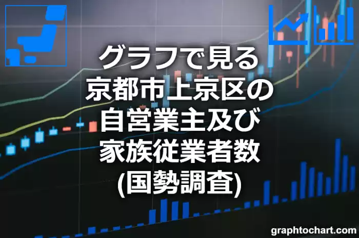 グラフで見る京都市上京区の自営業主及び家族従業者数は多い？少い？(推移グラフと比較)