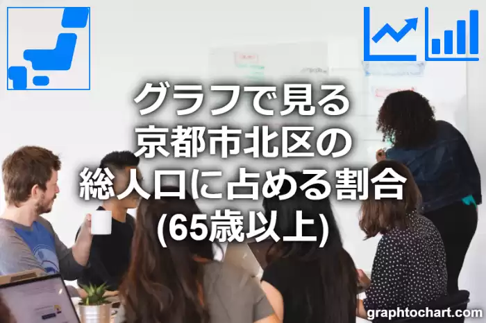グラフで見る京都市北区の高齢者人口の割合は高い？低い？(推移グラフと比較)