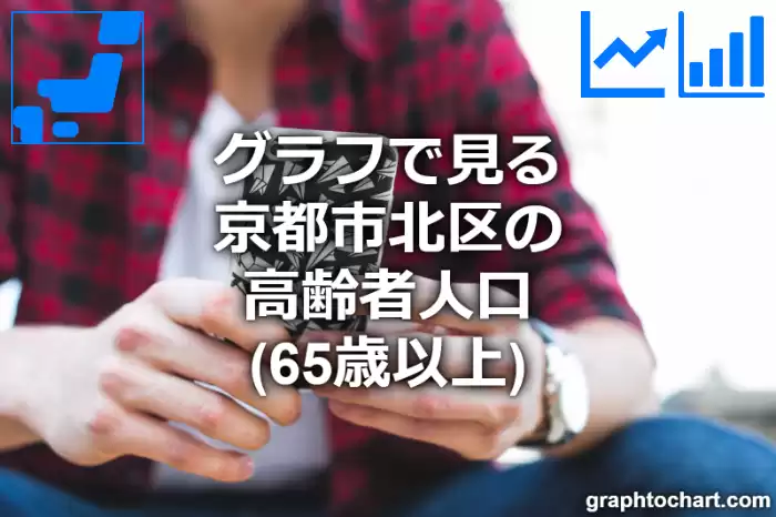 グラフで見る京都市北区の高齢者人口（65歳以上）は多い？少い？(推移グラフと比較)