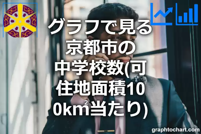 グラフで見る京都市の中学校数（可住地面積100k㎡当たり）は多い？少い？(推移グラフと比較)