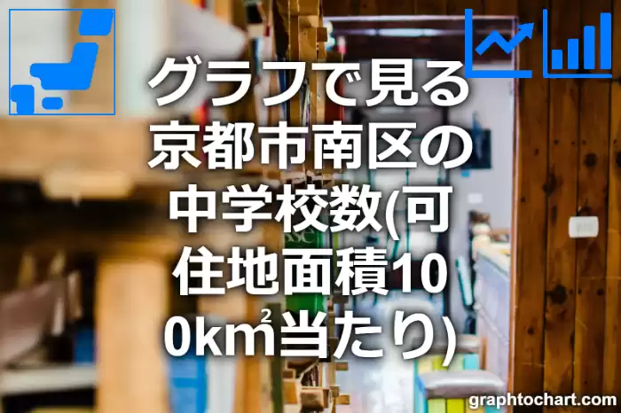 グラフで見る京都市南区の中学校数（可住地面積100k㎡当たり）は多い？少い？(推移グラフと比較)