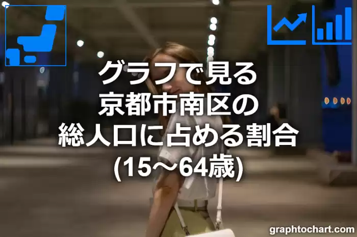 グラフで見る京都市南区の生産年齢人口に占める割合（15～64歳）は高い？低い？(推移グラフと比較)
