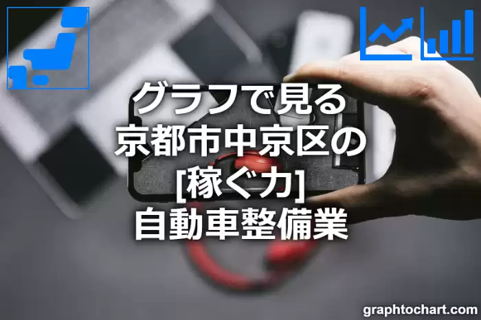 グラフで見る京都市中京区の自動車整備業の「稼ぐ力」は高い？低い？(推移グラフと比較)