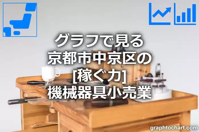 グラフで見る京都市中京区の機械器具小売業の「稼ぐ力」は高い？低い？(推移グラフと比較)