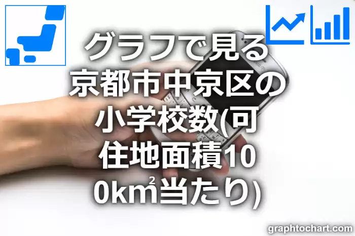 グラフで見る京都市中京区の小学校数（可住地面積100k㎡当たり）は多い？少い？(推移グラフと比較)
