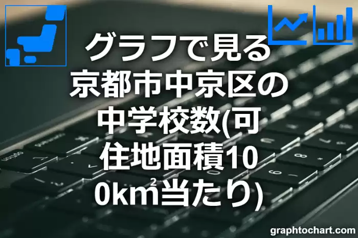 グラフで見る京都市中京区の中学校数（可住地面積100k㎡当たり）は多い？少い？(推移グラフと比較)