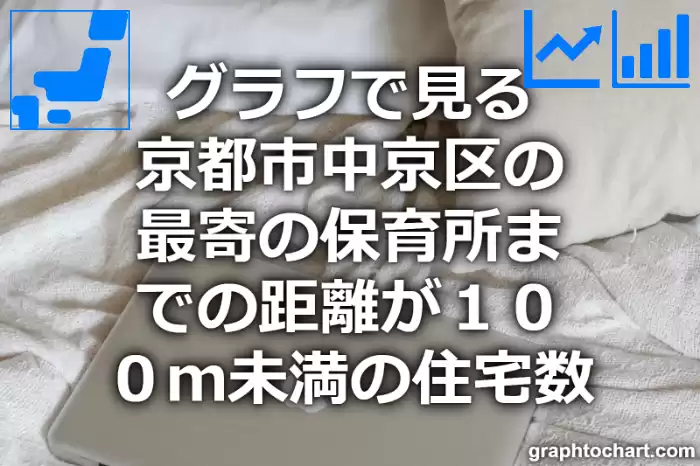 グラフで見る京都市中京区の最寄の保育所までの距離が１００ｍ未満の住宅数は多い？少い？(推移グラフと比較)