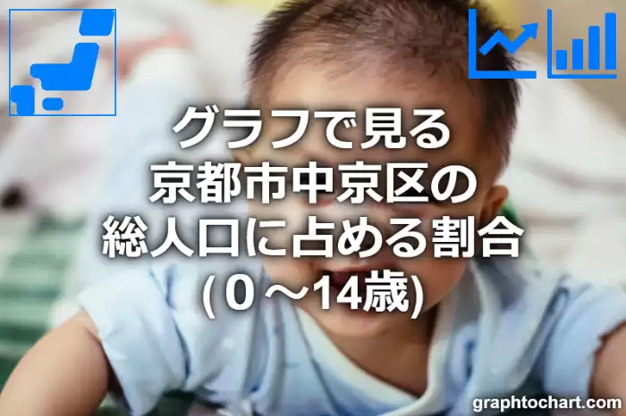 グラフで見る京都市中京区の年少人口に占める割合（０～14歳）は高い？低い？(推移グラフと比較)