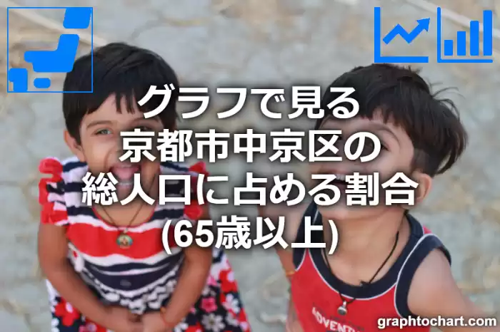 グラフで見る京都市中京区の高齢者人口の割合は高い？低い？(推移グラフと比較)