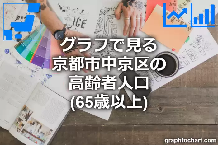 グラフで見る京都市中京区の高齢者人口（65歳以上）は多い？少い？(推移グラフと比較)