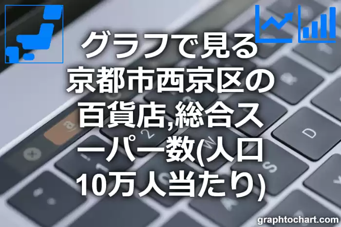 グラフで見る京都市西京区の百貨店,総合スーパー数（人口10万人当たり）は多い？少い？(推移グラフと比較)