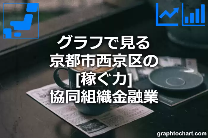 グラフで見る京都市西京区の協同組織金融業の「稼ぐ力」は高い？低い？(推移グラフと比較)