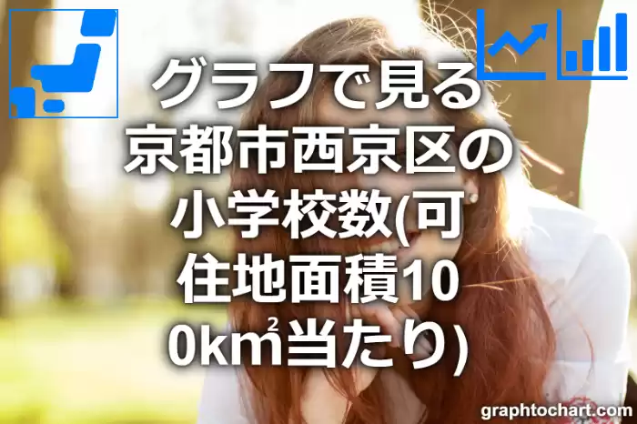 グラフで見る京都市西京区の小学校数（可住地面積100k㎡当たり）は多い？少い？(推移グラフと比較)