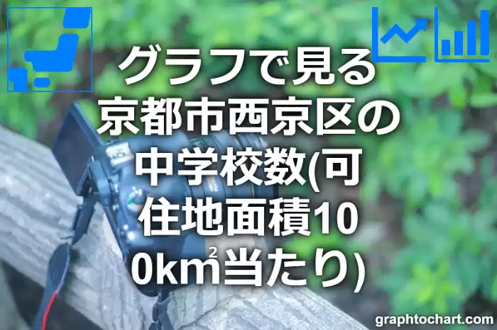 グラフで見る京都市西京区の中学校数（可住地面積100k㎡当たり）は多い？少い？(推移グラフと比較)
