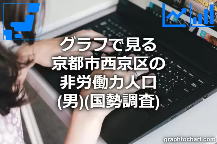 グラフで見る京都市西京区の非労働力人口（男）は多い？少い？(推移グラフと比較)