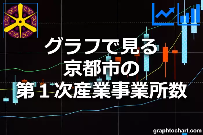 グラフで見る京都市の第１次産業事業所数は多い？少い？(推移グラフと比較)