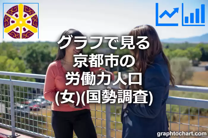 グラフで見る京都市の労働力人口（女）は多い？少い？(推移グラフと比較)