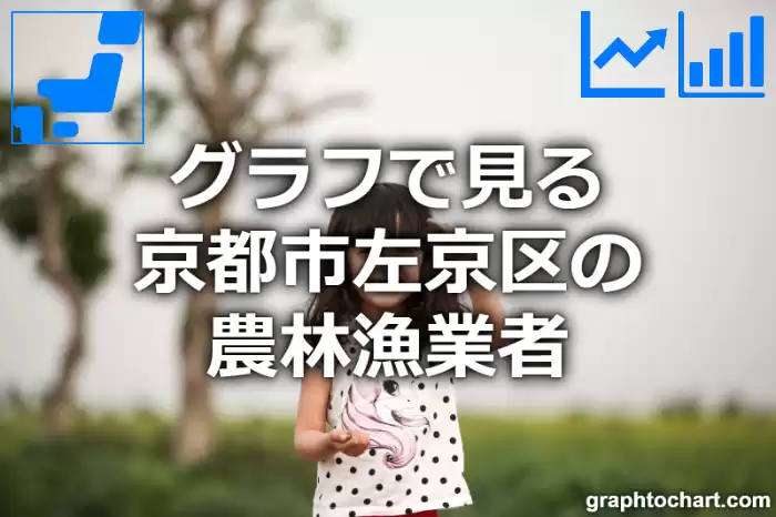 グラフで見る京都市左京区の農林漁業者は多い？少い？(推移グラフと比較)