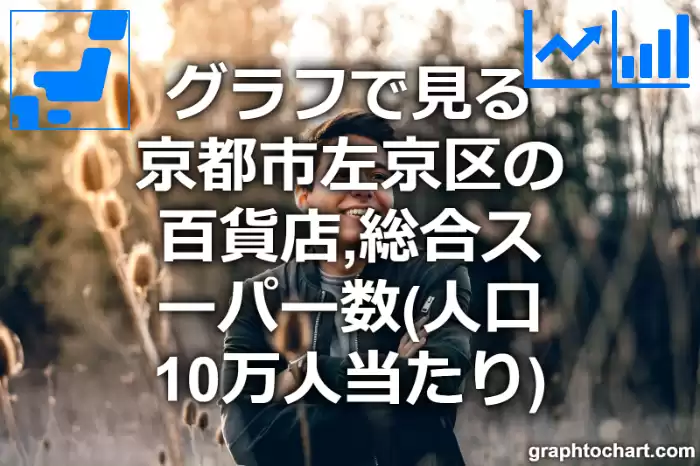 グラフで見る京都市左京区の百貨店,総合スーパー数（人口10万人当たり）は多い？少い？(推移グラフと比較)