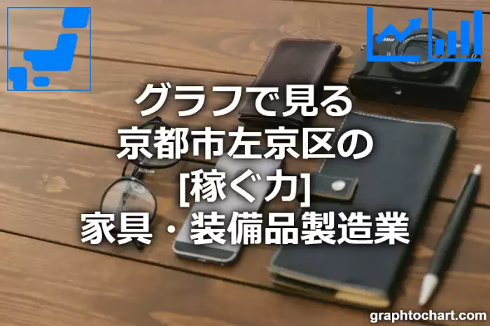 グラフで見る京都市左京区の家具・装備品製造業の「稼ぐ力」は高い？低い？(推移グラフと比較)