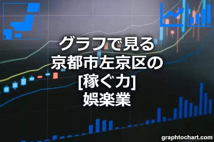 グラフで見る京都市左京区の娯楽業の「稼ぐ力」は高い？低い？(推移グラフと比較)