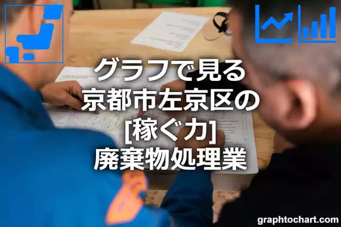 グラフで見る京都市左京区の廃棄物処理業の「稼ぐ力」は高い？低い？(推移グラフと比較)