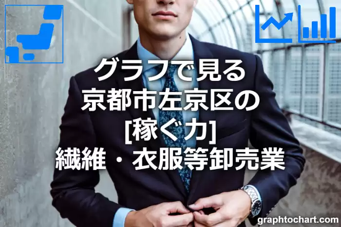 グラフで見る京都市左京区の繊維・衣服等卸売業の「稼ぐ力」は高い？低い？(推移グラフと比較)