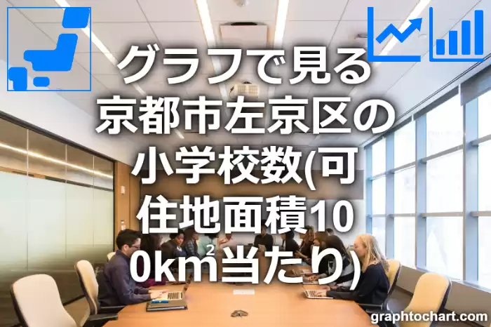 グラフで見る京都市左京区の小学校数（可住地面積100k㎡当たり）は多い？少い？(推移グラフと比較)