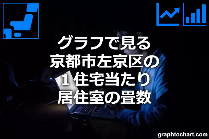 グラフで見る京都市左京区の１住宅当たり居住室の畳数は高い？低い？(推移グラフと比較)