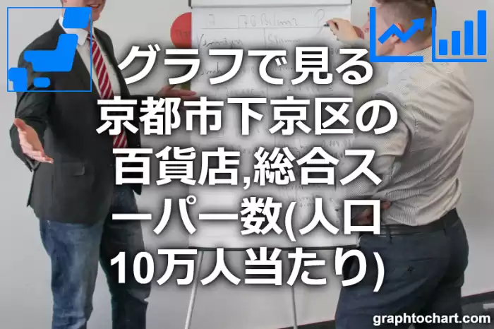 グラフで見る京都市下京区の百貨店,総合スーパー数（人口10万人当たり）は多い？少い？(推移グラフと比較)