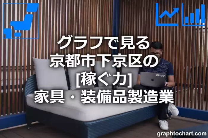 グラフで見る京都市下京区の家具・装備品製造業の「稼ぐ力」は高い？低い？(推移グラフと比較)