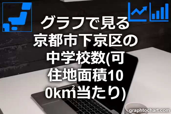 グラフで見る京都市下京区の中学校数（可住地面積100k㎡当たり）は多い？少い？(推移グラフと比較)