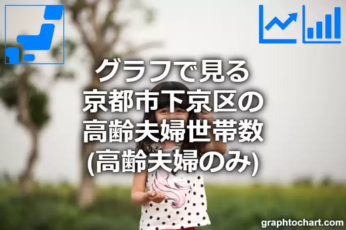 グラフで見る京都市下京区の高齢夫婦世帯数（高齢夫婦のみ）は多い？少い？(推移グラフと比較)