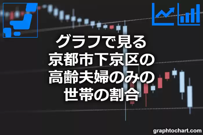 グラフで見る京都市下京区の高齢夫婦のみの世帯の割合は高い？低い？(推移グラフと比較)