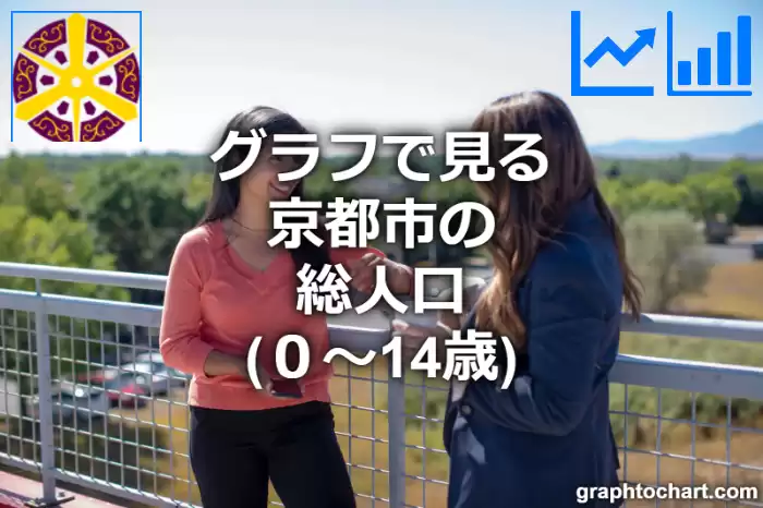 グラフで見る京都市の年少人口（０～14歳）は多い？少い？(推移グラフと比較)