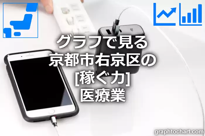 グラフで見る京都市右京区の医療業の「稼ぐ力」は高い？低い？(推移グラフと比較)