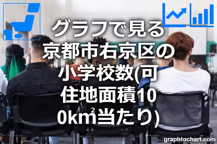 グラフで見る京都市右京区の小学校数（可住地面積100k㎡当たり）は多い？少い？(推移グラフと比較)