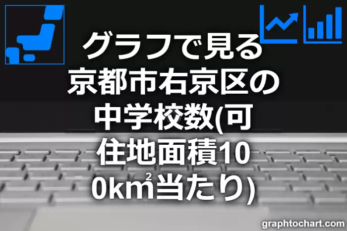 グラフで見る京都市右京区の中学校数（可住地面積100k㎡当たり）は多い？少い？(推移グラフと比較)