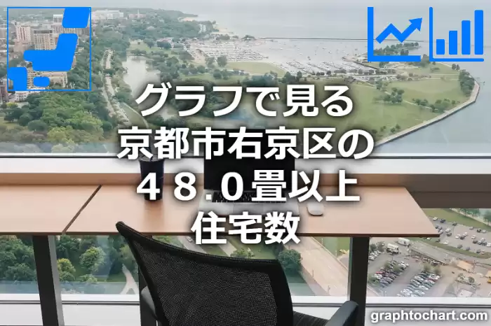 グラフで見る京都市右京区の４８.０畳以上住宅数は多い？少い？(推移グラフと比較)
