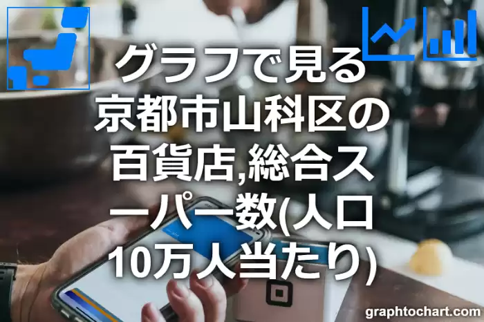 グラフで見る京都市山科区の百貨店,総合スーパー数（人口10万人当たり）は多い？少い？(推移グラフと比較)