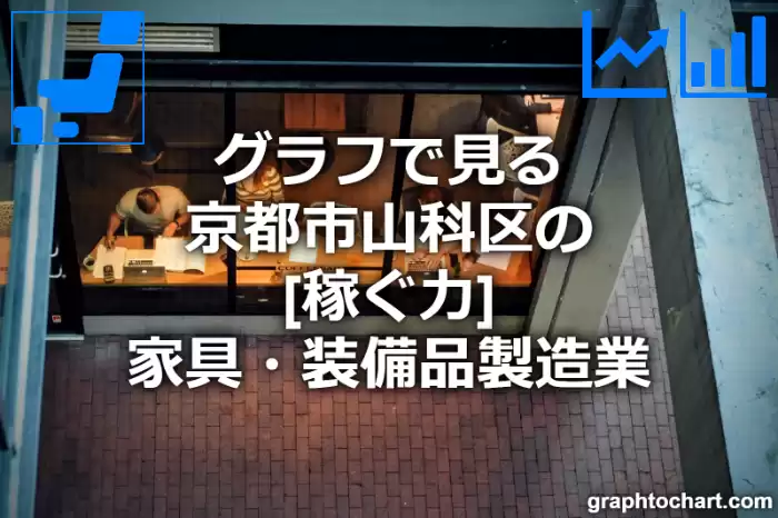 グラフで見る京都市山科区の家具・装備品製造業の「稼ぐ力」は高い？低い？(推移グラフと比較)